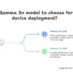 Google AI Releases Gemma 3n: A Compact Multimodal Model Built for Edge Deployment